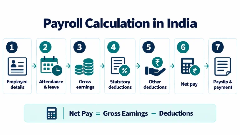 Payroll Calculation in India